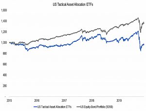 US TAA vs 50-50