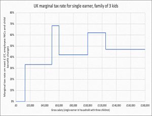 marginal rate family
