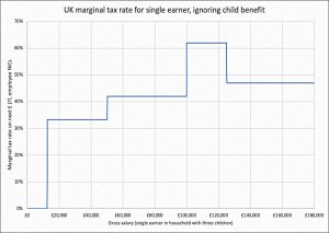 marginal rate single