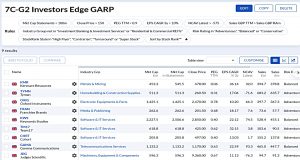 7C-G2 230320 (Stock Screeners February 2023)