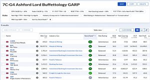 7C-G4 230320 (Stock Screeners February 2023)