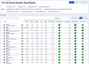 7C-S2 230320 (Stock Screeners February 2023)
