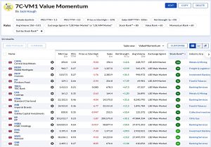 7C-VM1 230320 (Stock Screeners February 2023)