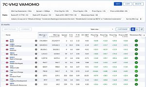 7C-VM2 230320 (Stock Screeners February 2023)