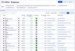 7C-VM4 230320 (Stock Screeners February 2023)