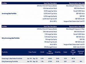 Armstrong data