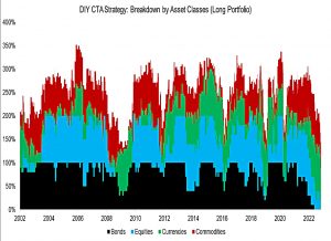 DIY-CTA-Strategy-Breakdown-by-Asset-Classes-Long-Portfolio