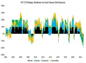 DIY-CTA-Strategy-Breakdown-by-Asset-Classes-Net-Exposure