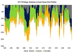 DIY-CTA-Strategy-Breakdown-by-Asset-Classes-Short-Portfolio