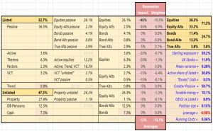 Dashboard table 230214 (February 2023 &ndash; Trades, Tips and Funds)