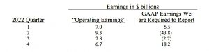 Earnings