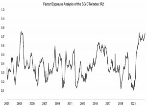 Factor-Exposure-Analysis-of-the-SG-CTA-Index-R2