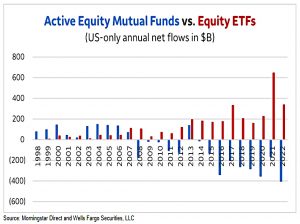 Fund flows