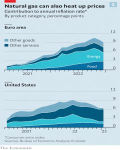 Gas contribution to inflation