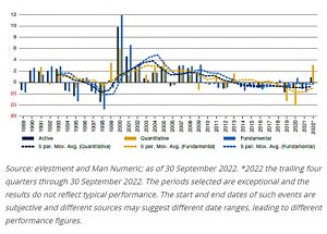 Gross alpha of US active managers