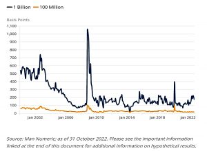 Market impact of buying