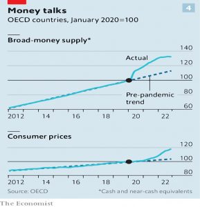 Money supply