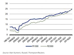 Passive ownership 2017