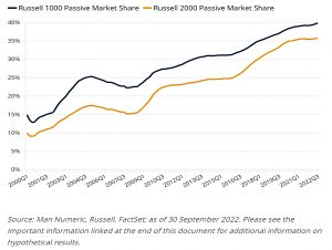 Passive ownership 2022
