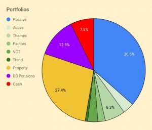 Portfolios 230214 (February 2023 &ndash; Trades, Tips and Funds)