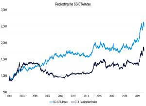 Replicating-the-SG-CTA-Index
