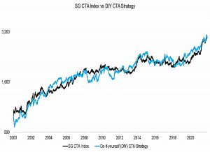 SG-CTA-Index-vs-DIY-CTA-Strategy-2