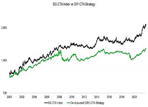 SG-CTA-Index-vs-DIY-CTA-Strategy