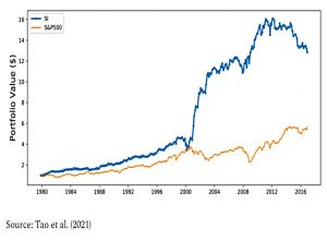 Slow news stocks