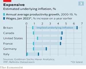 Underlying inflation