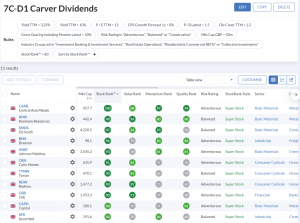 7C-D1 230327 (Web) (Stock Screeners March 2023)