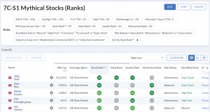 7C-S1 230327 (Web) (Stock Screeners March 2023)
