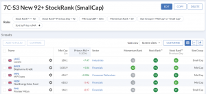 7C-S3 230327 (Web) (Stock Screeners March 2023)