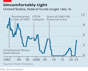 Fed funds rate