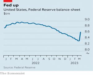 Federal reserve balance sheet