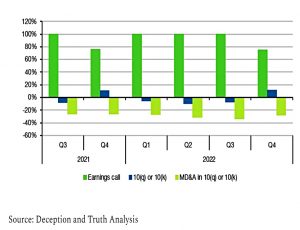SVB deceptiveness scores