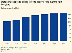 State pension spending
