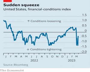 US financial conditions index