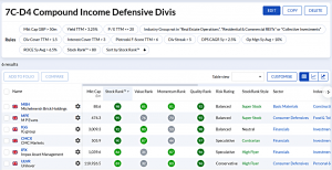 7C-D4 230424 (7 Circles) (Stock Screeners April 2023)
