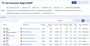 7C-G2 230424 (7 Circles) (Stock Screeners April 2023)