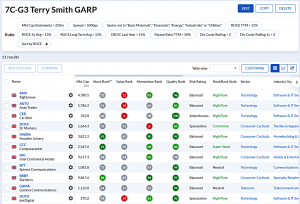 7C-G3 230424 (7 Circles) (Stock Screeners April 2023)