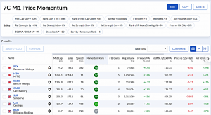 7C-M1 230424 (7 Circles) (Stock Screeners April 2023)