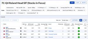 7C-Q4 230424 (7 Circles) (Stock Screeners April 2023)