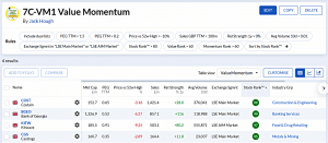 7C-VM1 230424 (7 Circles) (Stock Screeners April 2023)