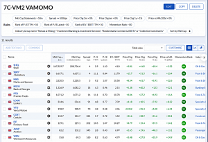 7C-VM2 230424 (7 Circles) (Stock Screeners April 2023)