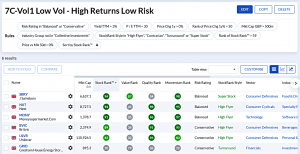 7C-Vol1 230424 (7 Circles) (Stock Screeners April 2023)