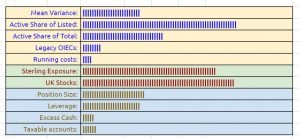 Dashboard indicators 230417 (Investor Diary &ndash; April 2023)