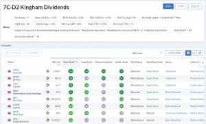 7C-D2 230522 (Stock Screeners May 2023)