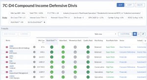 7C-D4 230522 (Stock Screeners May 2023)