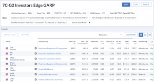 7C-G2 230522 (Stock Screeners May 2023)