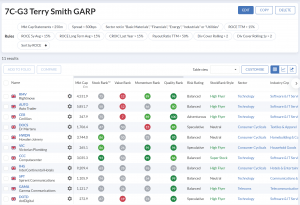 7C-G3 230522 (Stock Screeners May 2023)